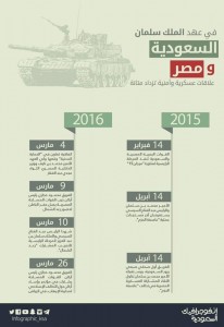 5 قمم مصرية سعودية على مدار خمسة أيام متصلة 2