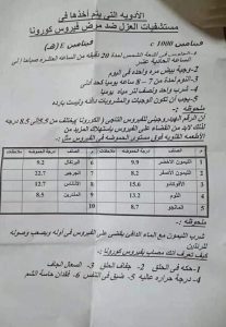 بروتوكول العلاج لمرضى كورونا 1