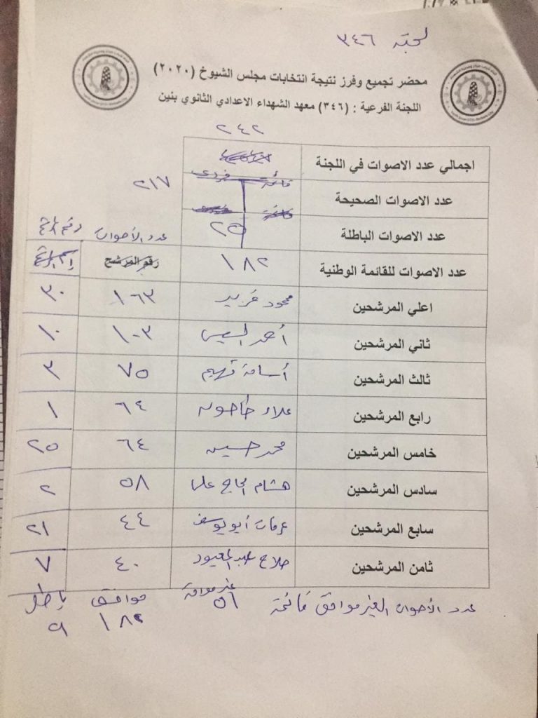 وضوح تنشر كشوف الفرز لأصوات الناخبين بالشهداء منوفية 2