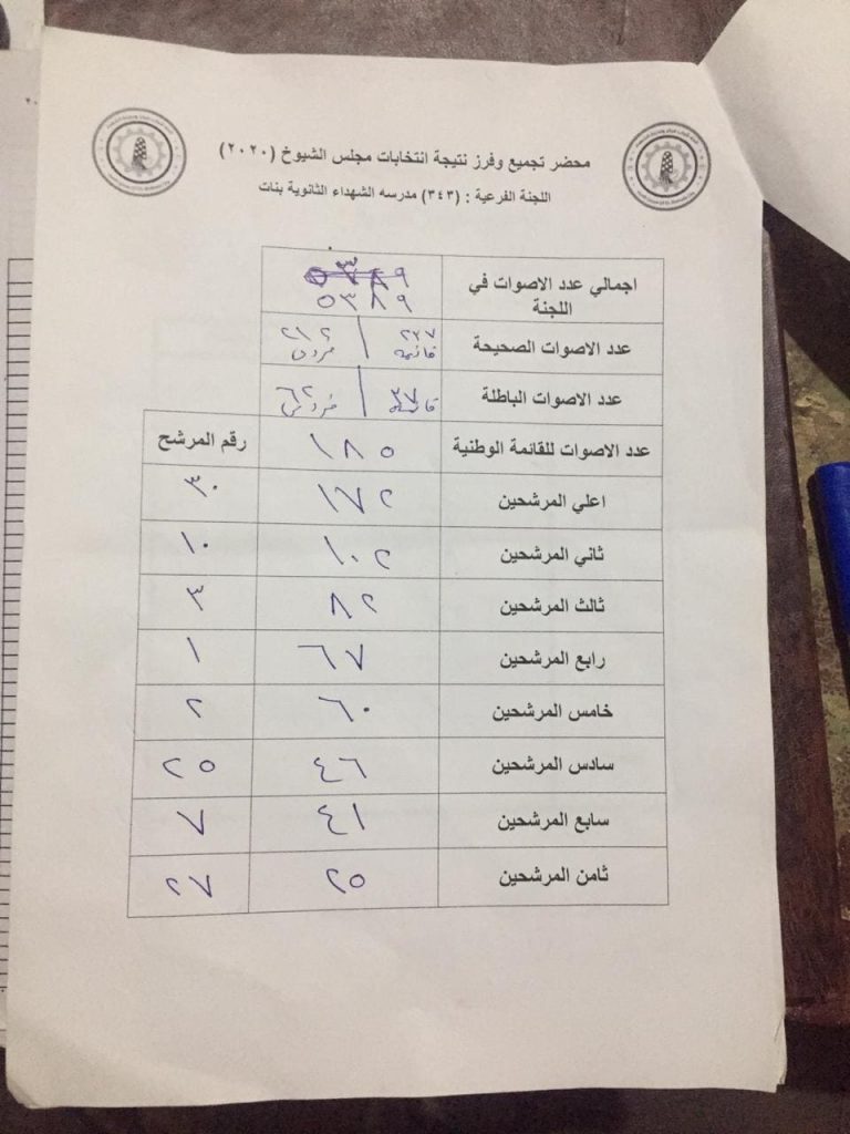 وضوح تنشر كشوف الفرز لأصوات الناخبين بالشهداء منوفية 6