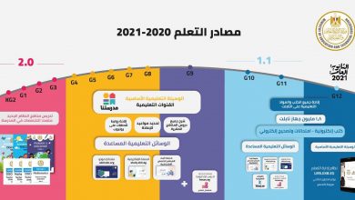 تعرف على القنوات الرسمية للتعليم عن بعد لجميع المراحل  1