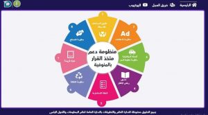 منظومة إلكترونية جديدة لرصد ومتابعة المشروعات التنموية الجاري تنفيذها بالمنوفية 2