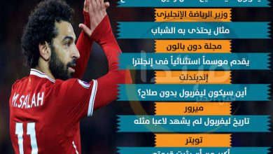 تعرف على الأرقام  القياسية لمحمد صلاح في الدوري الإنجليزي 7