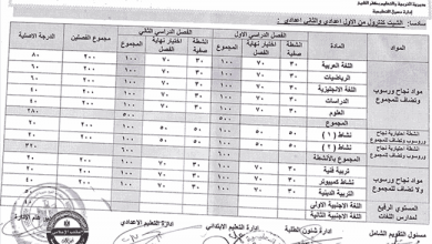 الدرجات .... والتفوق 6