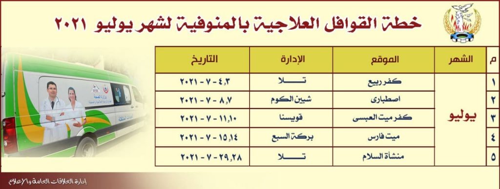 محافظ المنوفية : إطلاق قوافل طبية وعلاجية بالمناطق الأكثر إحتياجاً 1