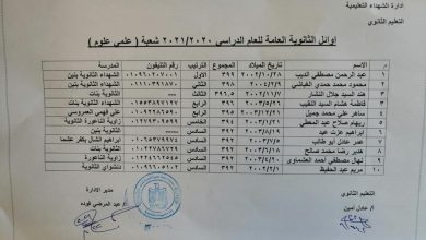 بالأسماء والدرجات.. أوائل الثانوية العامة بإدارة الشهداء التعليمية بالمنوفية 9