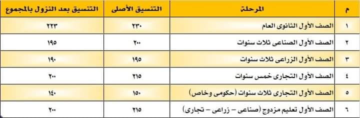 محافظ المنوفية : تخفيض درجات القبول بالتعليم الثانوي العام والفني 1