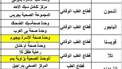 صحة المنوفية تخصص ١٨ مركزا جديدا للقاح كورونا 5