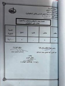 محافظ القليوبية يعتمد نتيجة الشهادة الاعدادية بنسبة نجاح 75.78% 5