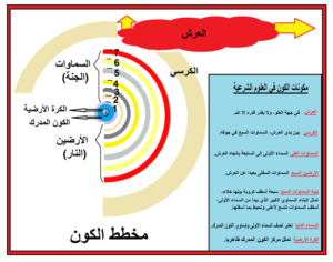 مفهوم الكون الكبير (8).. مناقشة المفهوم المقترح 1