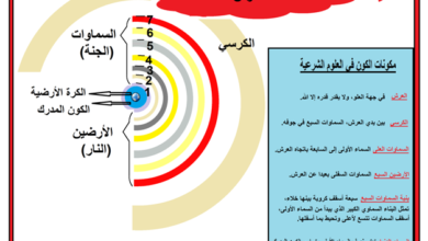 مفهوم الكون الكبير (9) استكمال مخطط الكون الكبير 9