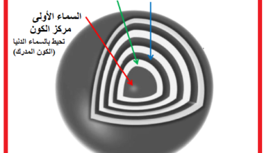 مفهوم الكون الكبير (5).. المفهوم المقترح للكون الكبير 6