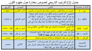 مفهوم الكون الكبير (8).. مناقشة المفهوم المقترح 2