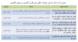 مفهوم الكون الكبير (5).. المفهوم المقترح للكون الكبير 2