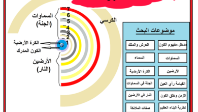 مفهوم الكون الكبير(12) ..خواطر من التفكر حول العرش العظيم 6