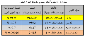 مفهوم الكون الكبير.. (13) عن الكرسي واللوح المحفوظ 1