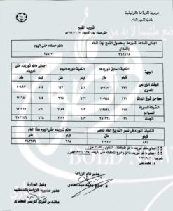 وكيل زراعة الدقهلية توريد 283256 طن قمح للشون والصوامع  2