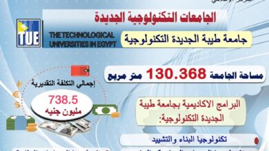 بدء الدراسة بجامعة طيبة الجديدة التكنولوجية العام الدراسي الجديد 2022/2023 1