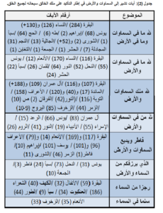 مفهوم الكون الكبير ..(15) إشارات القرآن الكريم حول السماوات والأرض 2