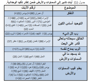 مفهوم الكون الكبير ..(15) إشارات القرآن الكريم حول السماوات والأرض 1