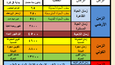 مفهوم الكون الكبير ..(25) حول مفهوم الزمن وخلق الكون 14