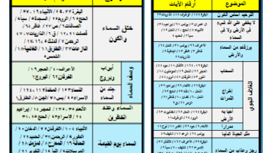 مفهوم الكون الكبير.. (29) السماء: الغلاف الجوي والسماوات والكون 27