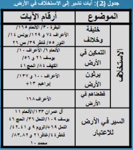 مفهوم الكون الكبير .. (31) الأرض أو الكرة الأرضية 2