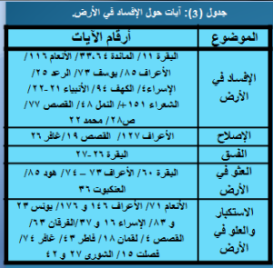 مفهوم الكون الكبير .. (31) الأرض أو الكرة الأرضية 3