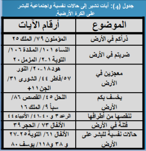 مفهوم الكون الكبير .. (31) الأرض أو الكرة الأرضية 4