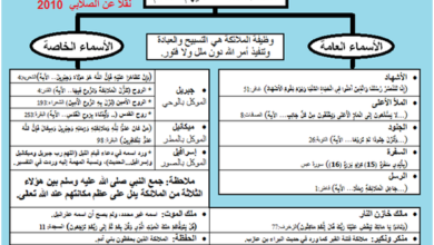 مفهوم الكون الكبير ..(35) أعداد الملائكة وأسماؤهم 8