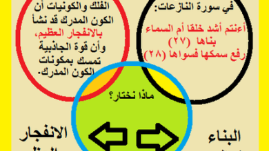 مفهوم الكون الكبير ..(39) هل الملائكة تحمل الكون؟ 6