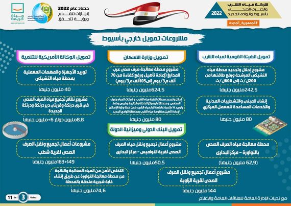 مياه اسيوط ترصد انجازات عام 2022 و4.8 مليار جنيه تكلفة المشاريع 1