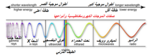 هل منظومة هارب الأمريكية يمكن أن تفتعل زلازال وأعاصير؟ 5