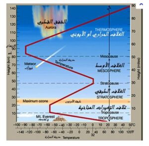 هل منظومة هارب الأمريكية يمكن أن تفتعل زلازال وأعاصير؟ 3