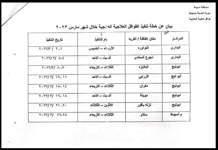 سعد يوضح خطة القوافل الطبية المجانية الشاملة لشهر مارس بقرى أسيوط  1