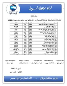 مستقبل وطن أسيوط يعلن أسماء الفائزين في مسابقة القرآن الكريم بـ 3 مراكز 1