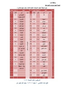 عقب تحريك أسعار السولار ..  محافظ قنا يقرر تعريفة الركوب الجديدة 1