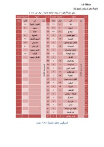 عقب تحريك أسعار السولار ..  محافظ قنا يقرر تعريفة الركوب الجديدة 5