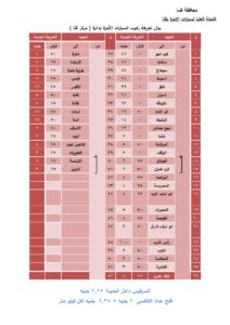 عقب تحريك أسعار السولار ..  محافظ قنا يقرر تعريفة الركوب الجديدة 4