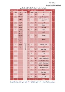 عقب تحريك أسعار السولار ..  محافظ قنا يقرر تعريفة الركوب الجديدة 8