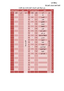 عقب تحريك أسعار السولار ..  محافظ قنا يقرر تعريفة الركوب الجديدة 7