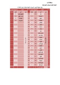 عقب تحريك أسعار السولار ..  محافظ قنا يقرر تعريفة الركوب الجديدة 6