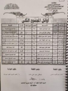 بالأسماء .. أوائل الشهادة الإعدادية بقنا 1