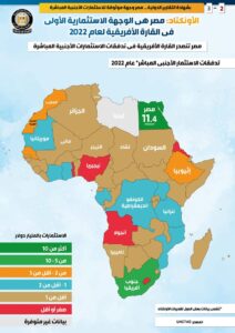 بشهادة التقارير الدولية... مصر وجهة موثوقة للاستثمارات الأجنبية المباشرة 1