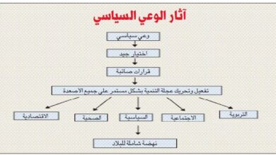 الغلاء يوقظ الوعي السياسي لدي المواطنين في كل دول العالم 1