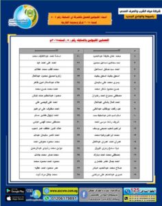 مياه أسيوط تعلن أسماء المقبولين بالمدرسة الثانوية الفنية للمياه 1