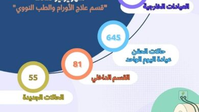 قسم علاج الأورام والطب النووي بمستشفى أسيوط الجامعي يستقبل 1034حالة بالعيادات الخارجية 4