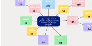 إدراج ٢٣ من علماء جامعة أسيوط ضمن أفضل ٢% من علماء العالم 1