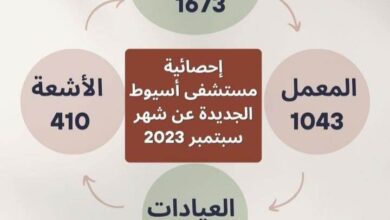 3700 مريضا يترددون على مستشفى أسيوط الجديدة الجامعى في سبتمبر 7