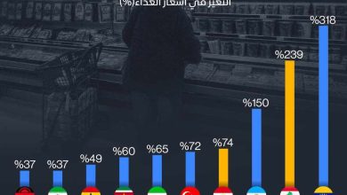 جريدة ( وضوح ) ترصد تحركات أسواق الأسهم وأهم الاحداث الإقتصادية العالمية 7